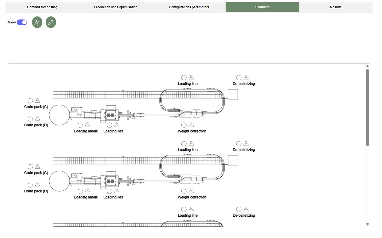Graphical layout of production lines