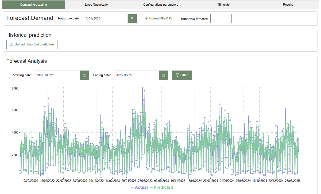 Historical predictions upload
