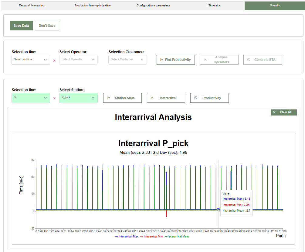 Interarrival results