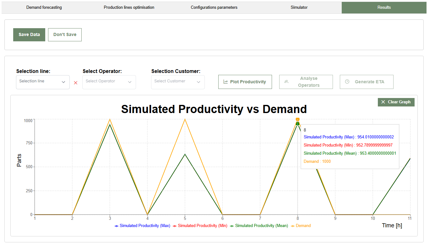Expected productivity vs. demand
