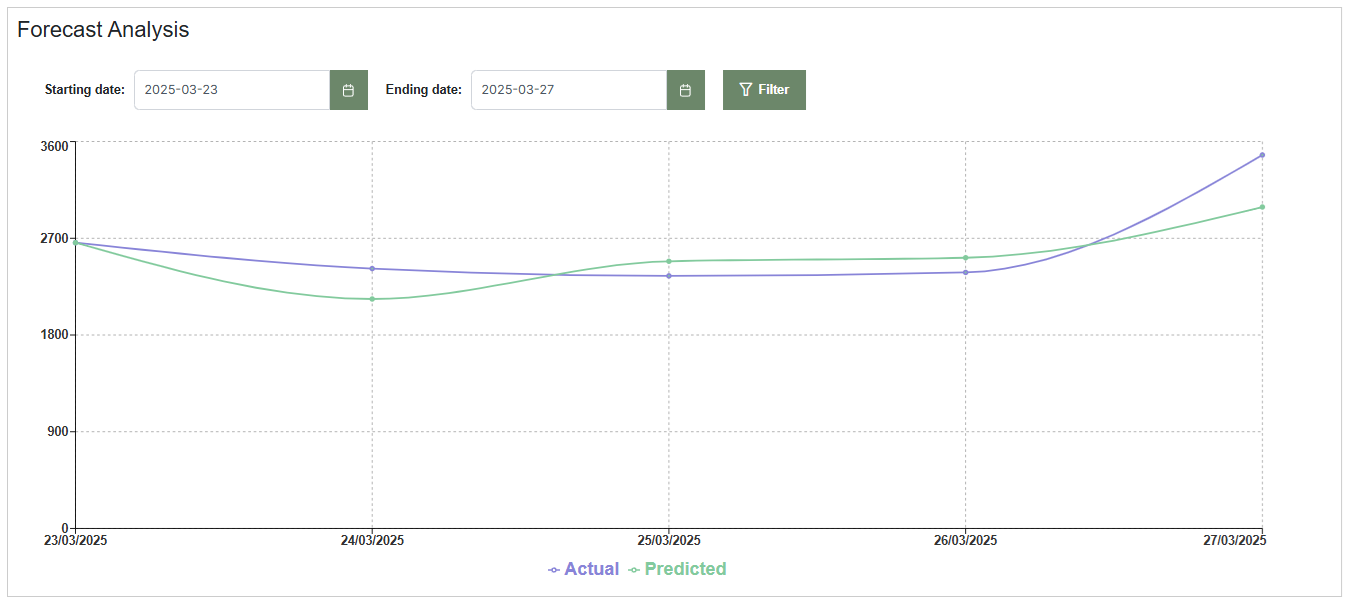 Analysis filter options